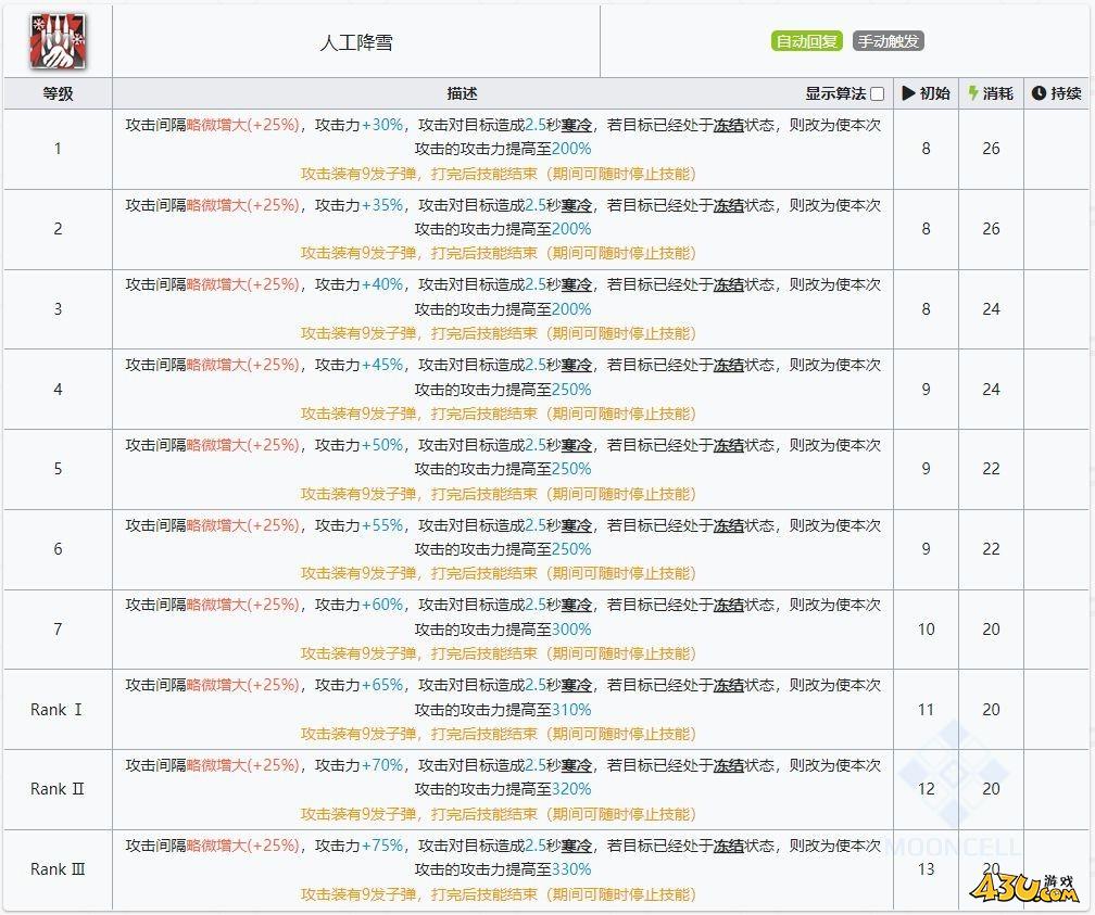 《明日方舟》五星重装干员极光使用攻略 极光怎么玩