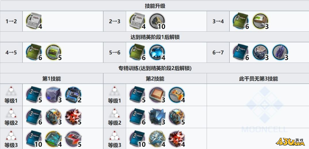 《明日方舟》五星重装干员极光使用攻略 极光怎么玩