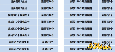 fgo九周年都有什么福利 九周年福利介绍