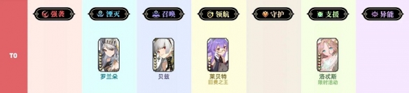 光隙解语角色强度排行 T0角色强度排行攻略