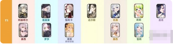 光隙解语角色强度排行 T0角色强度排行攻略