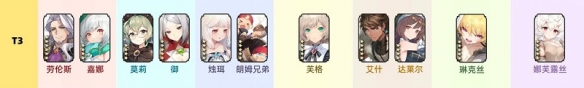 光隙解语角色强度排行 T0角色强度排行攻略