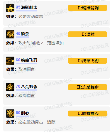 dnf影舞者vp技能怎么加点 影舞者vp技能加点推荐