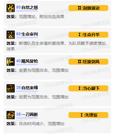 dnf精灵骑士vp技能怎么加点 精灵骑士vp技能加点推荐