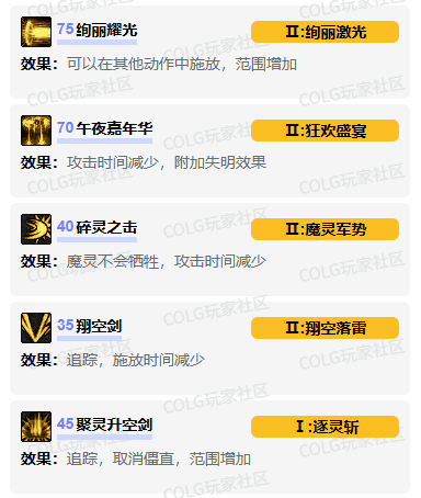 dnf混沌魔灵vp技能怎么加点 混沌魔灵vp技能加点推荐
