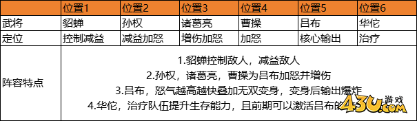 《九州群将录》新手怎么玩 新手开局攻略指南