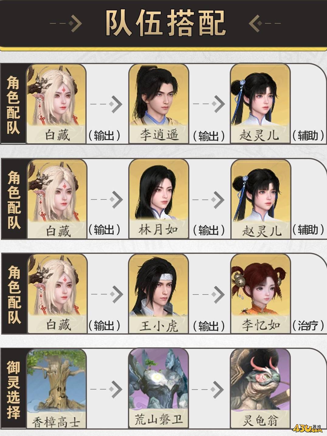 仙剑世界白藏怎么培养 白藏养成攻略 