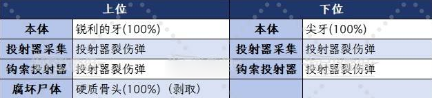 怪物猎人荒野棘吻龙位置在哪里 棘吻龙位置掉落攻略