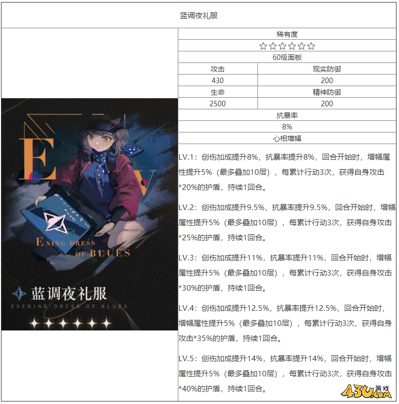 重返未来：1999蓝调夜礼服怎么样 六星心相属性图鉴