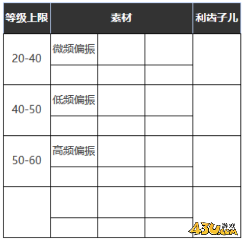 重返未来：1999蓝调夜礼服怎么样 六星心相属性图鉴