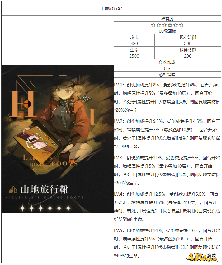 重返未来:1999山地旅行靴怎么样 六星心相属性图鉴 重返未来:1999山地旅行靴怎么样 六星心相属性图鉴