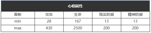 重返未来:1999山地旅行靴怎么样 六星心相属性图鉴 重返未来:1999山地旅行靴怎么样 六星心相属性图鉴