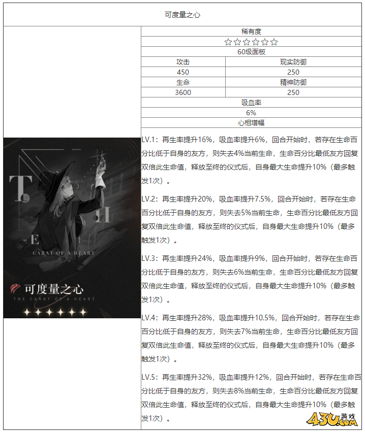 重返未来：1999可度量之心怎么样 六星心相属性图鉴