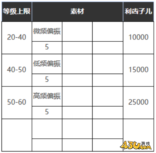重返未来：1999可度量之心怎么样 六星心相属性图鉴