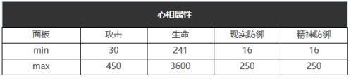 重返未来：1999可度量之心怎么样 六星心相属性图鉴