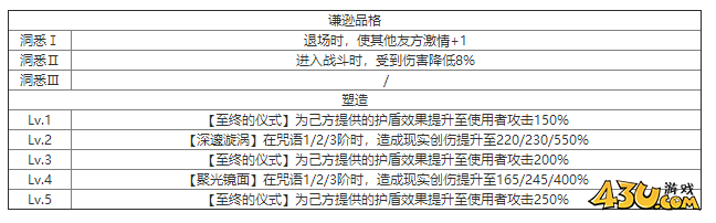 重返未来：1999门什么技能 角色技能介绍