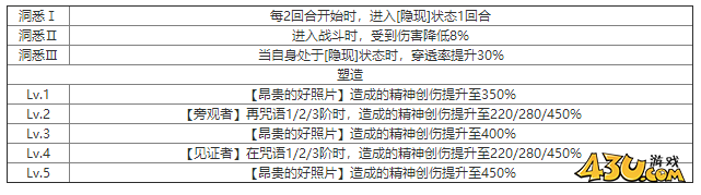 重返未来：1999喀嚓喀嚓什么技能 角色技能介绍