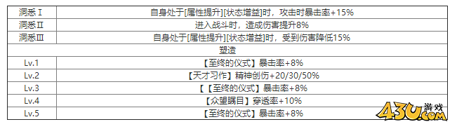 重返未来：1999玛蒂尔达什么技能 角色技能介绍