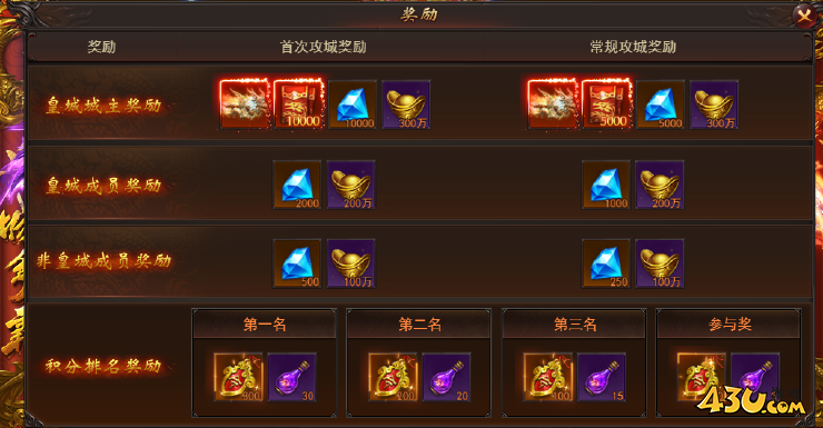 《维京传奇》皇城争霸怎么玩 皇城争霸玩法攻略