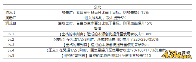 重返未来：1999帕米埃什么技能 角色技能介绍