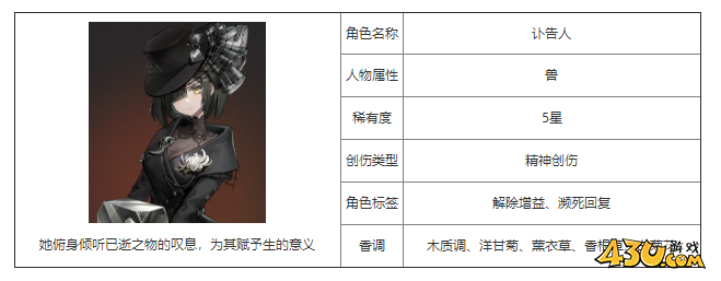 重返未来：1999讣告人什么技能 角色技能介绍
