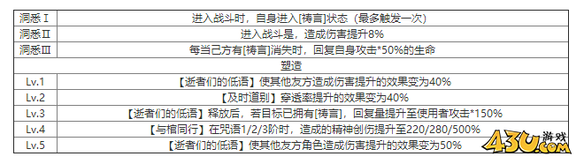 重返未来：1999讣告人什么技能 角色技能介绍