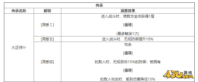 重返未来：1999五色月什么技能 角色技能介绍