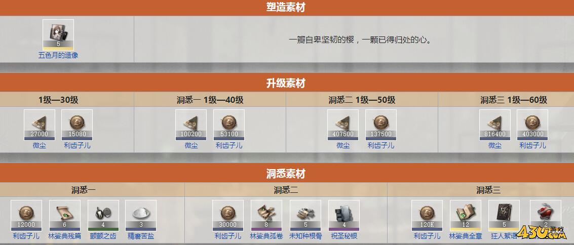 重返未来：1999五色月什么技能 角色技能介绍