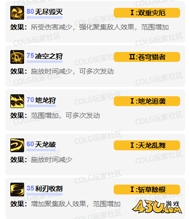 dnf狩猎者vp技能怎么加点 狩猎者vp技能加点推荐