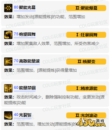 dnf源能专家vp技能怎么加点 源能专家vp技能加点推荐