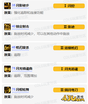 dnf特工vp技能怎么加点 特工vp技能加点推荐