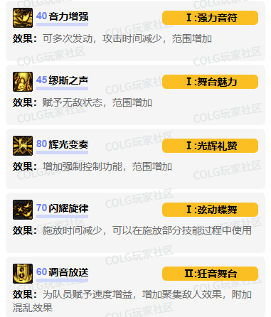 dnf缪斯vp技能怎么加点 缪斯vp技能加点推荐