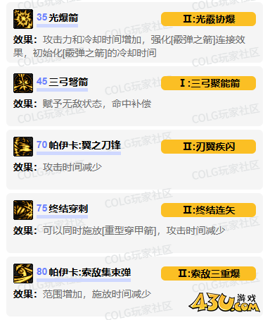 dnf猎人vp技能怎么加点 猎人vp技能加点推荐