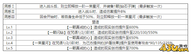 重返未来：1999坦南特什么技能 角色技能介绍