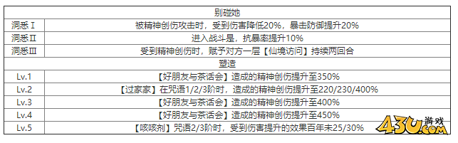 重返未来：1999婴儿蓝什么技能 角色技能介绍