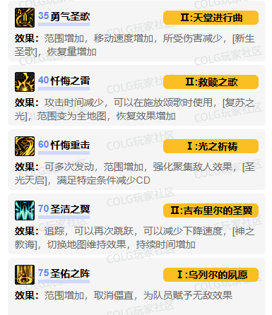 dnf女圣骑vp技能怎么加点 女圣骑vp技能加点推荐