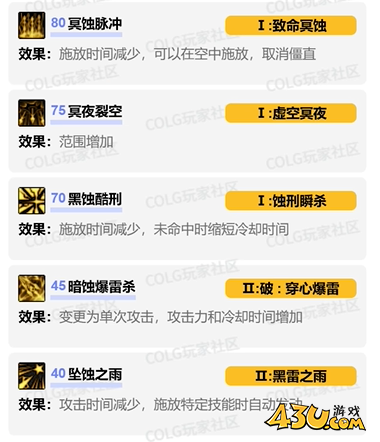 dnf暗士vp技能怎么加点 暗士vp技能加点推荐