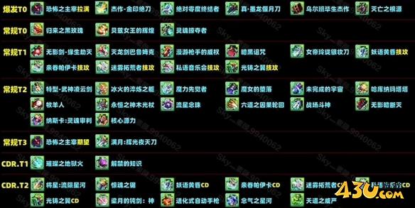 dnf新版本什么武器最强 新版本最强武器排行及分析