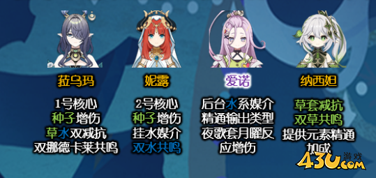 原神爱诺怎么配队 爱诺阵容搭配推荐