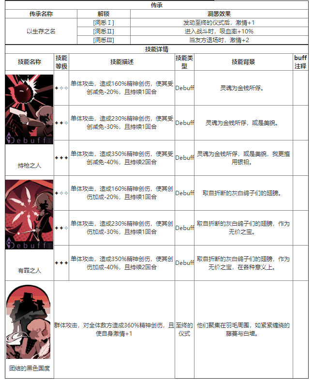 重返未来：1999斯奈德什么技能 角色技能介绍