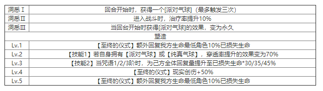 重返未来：1999气球派对什么技能 角色技能介绍