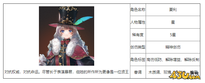重返未来：1999夏利什么技能 角色技能介绍