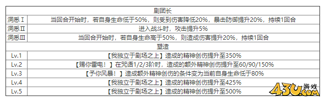 重返未来：1999夏利什么技能 角色技能介绍