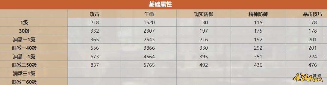 重返未来：1999十四行诗什么技能 角色技能介绍