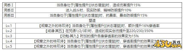 重返未来：1999十四行诗什么技能 角色技能介绍