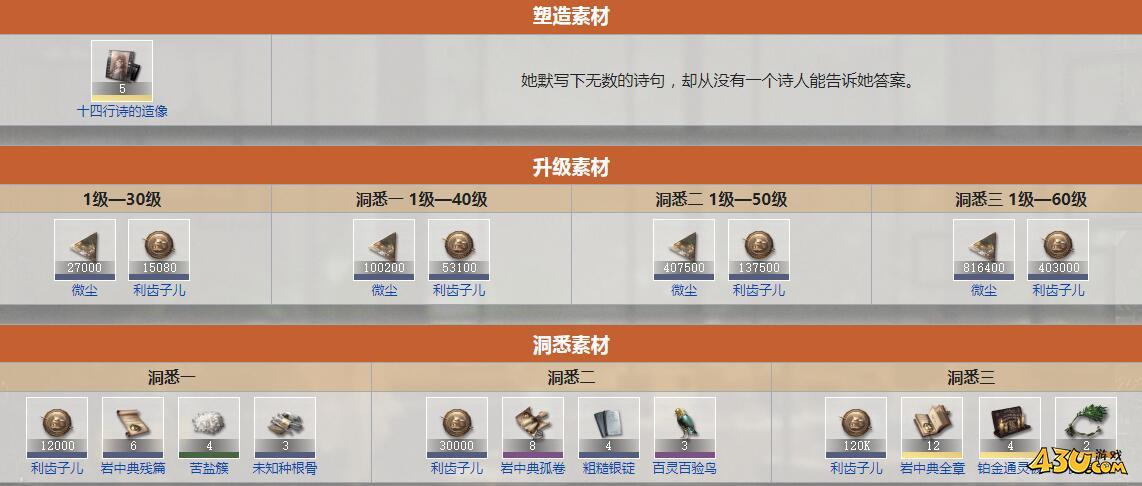 重返未来：1999十四行诗什么技能 角色技能介绍