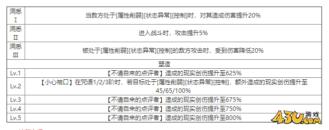 重返未来：1999柏林以东什么技能 角色技能介绍