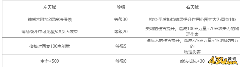 地下城堡4护卫角色图鉴 沙丘之月·莉拉角色技能详解