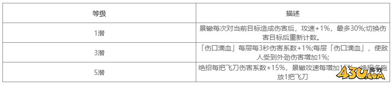 对决剑之川角色图鉴 景辙人物技能详解