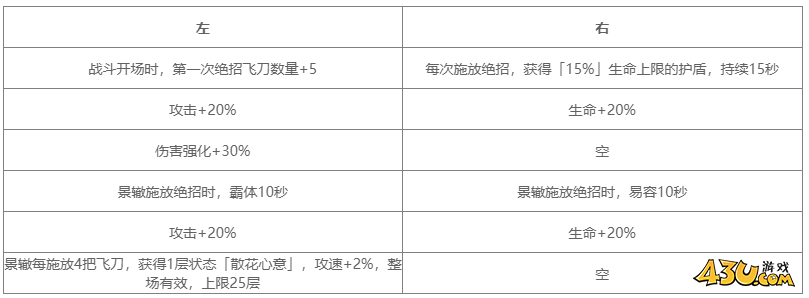 对决剑之川角色图鉴 景辙人物技能详解